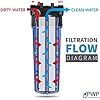 Standard 2.5x10" Clear Filter Housing 3/4" NPT with Pressure Release