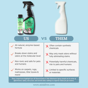 ALL NATURAL STAIN AND ODOR ELIMINATOR CONCENTRATE 4 OZ
